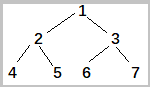 二叉树结构