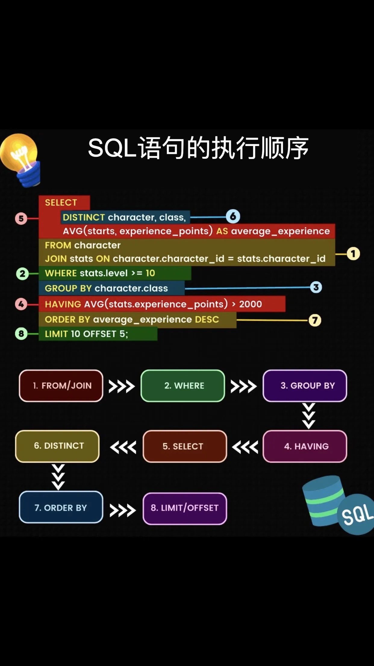 SQL语句的执行顺序