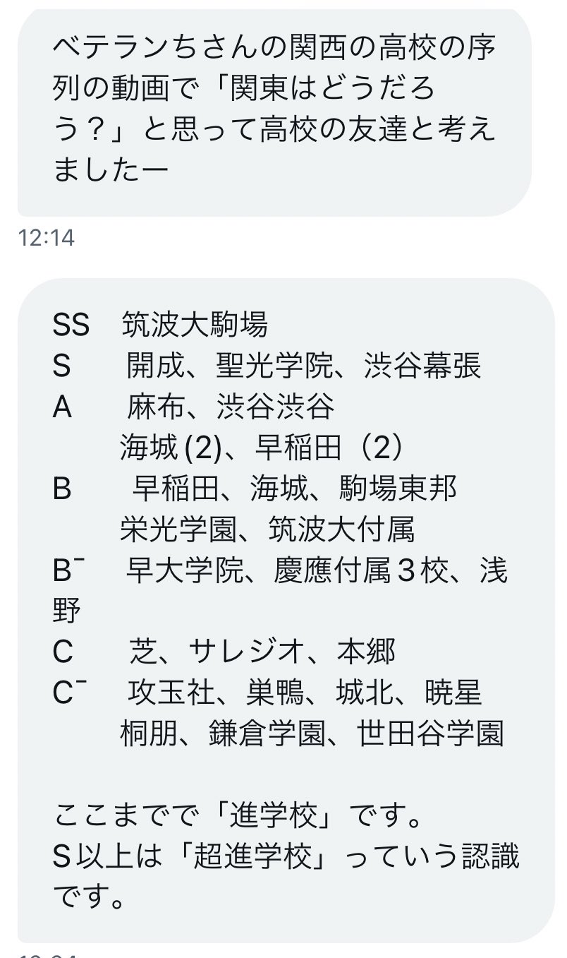 進学校ランキング